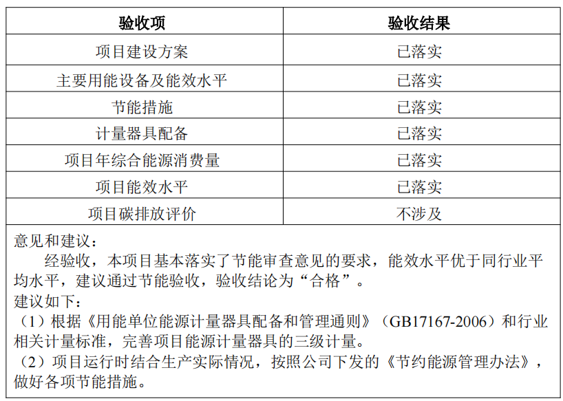 《泰安港東平港區(qū)彭集作業(yè)區(qū)兗礦泰安港公鐵水聯(lián)運物流園碼頭工程》節(jié)能驗收結果的公示